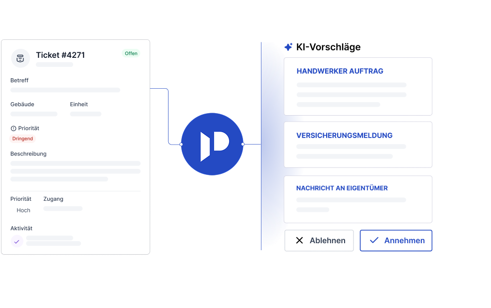 Prozess Darstellung